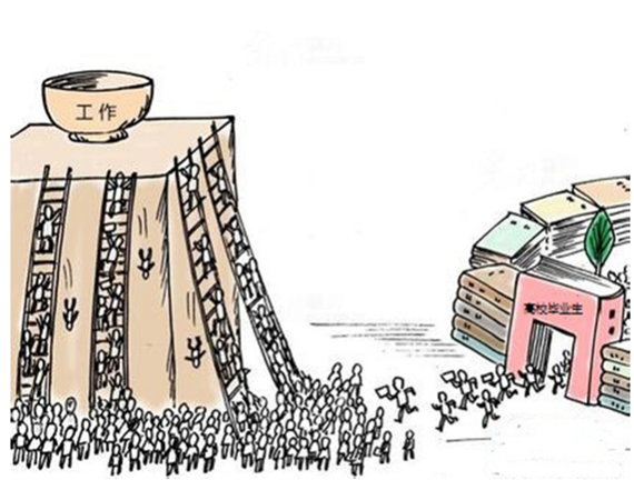 795万高校毕业生创历史新高，2017届毕业生就业近况几何?