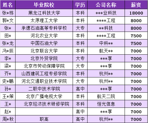 达内Linux云计算学员又传捷报，最多薪资达18000元
